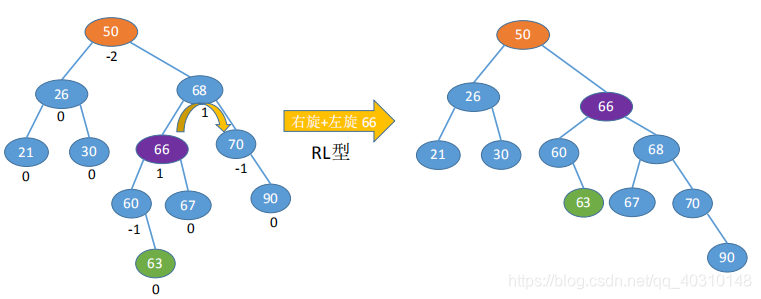 最美二叉树—平衡二叉树晓风岚月-
