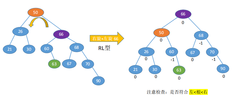 最美二叉树—平衡二叉树晓风岚月-