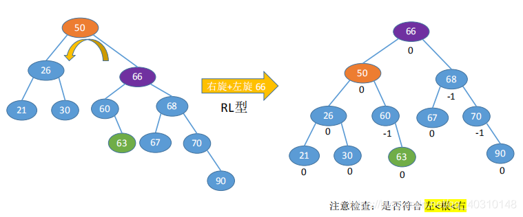 最美二叉树—平衡二叉树晓风岚月-