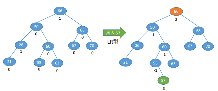 最美二叉树—平衡二叉树晓风岚月-