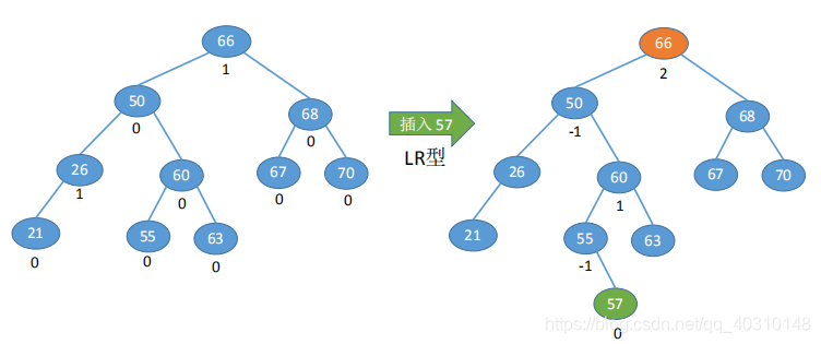 最美二叉树—平衡二叉树晓风岚月-