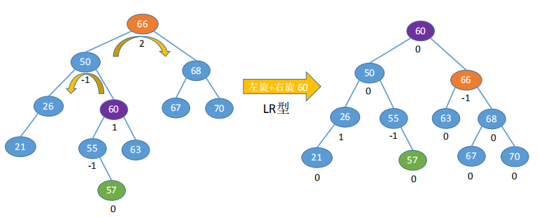 最美二叉树—平衡二叉树晓风岚月-