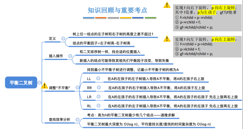 最美二叉树—平衡二叉树晓风岚月-