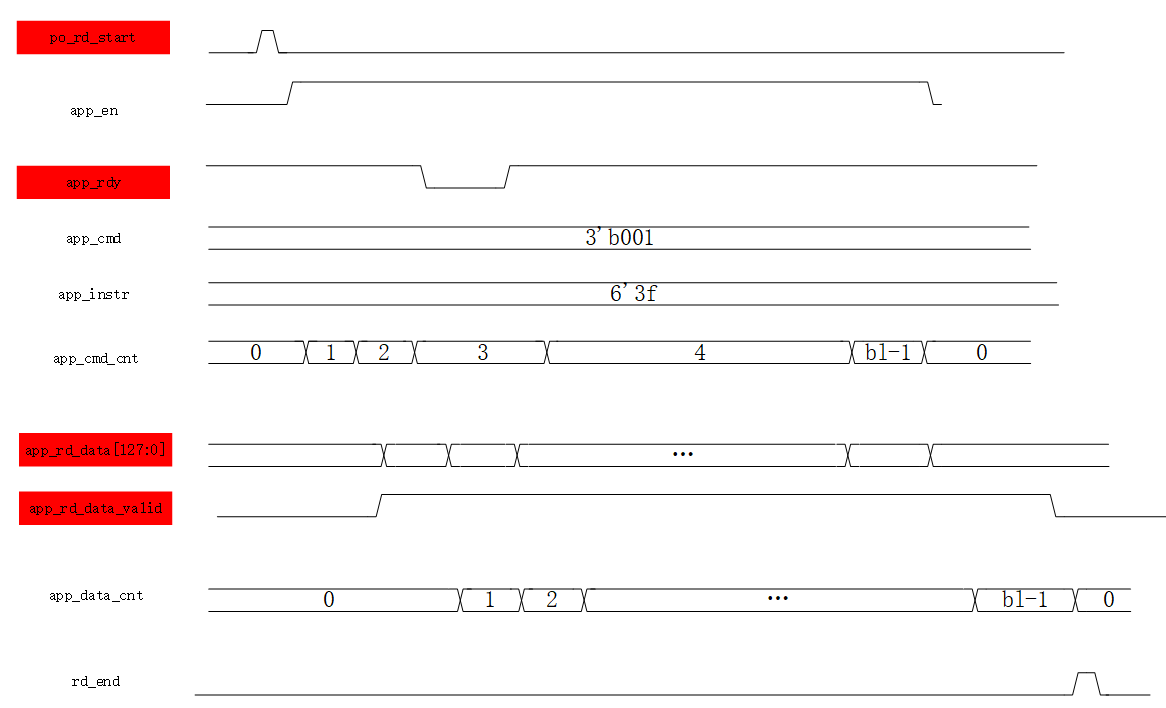 Ddr3引脚图 Csdn