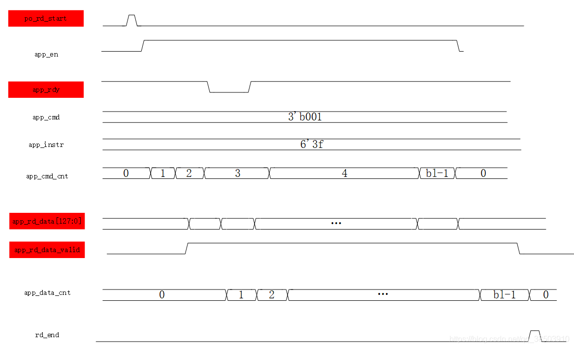 Ddr3引脚图 Csdn Ddr3引脚图 Csdn