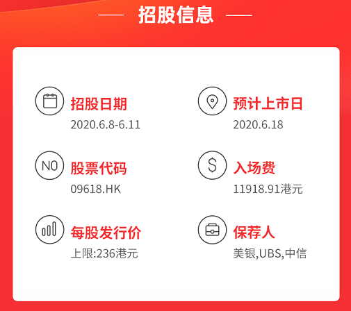 中概股618回港热潮持续,ATFX借势再发投资红利pycxiaoy的博客-