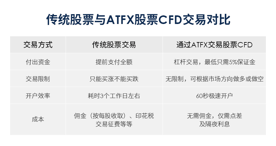 中概股618回港热潮持续，ATFX借势再发投资红利pycxiaoy的博客-