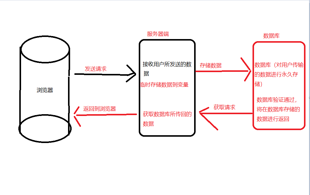 MySQL数据库详解Smootht的博客-