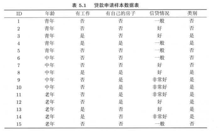 【机器学习（四）】决策树、ID3算法、C4.5算法、CART算法：原理，案例和代码qq39709813的博客-