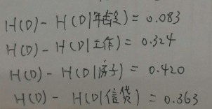 【机器学习（四）】决策树、ID3算法、C4.5算法、CART算法：原理，案例和代码qq39709813的博客-