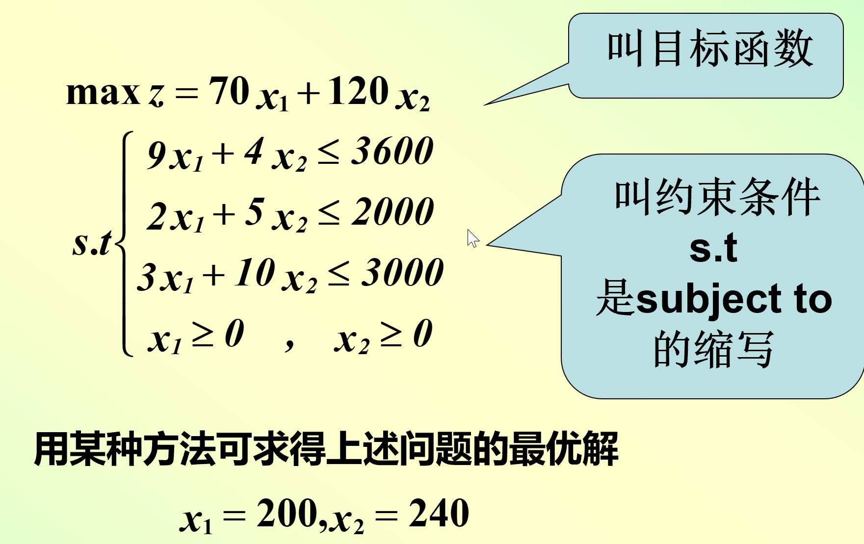 饭桶ご最优化问题及算法