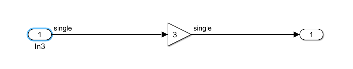 Simulink代码生成： Optimization配置_simulink 代码编译 优化 内联-CSDN博客