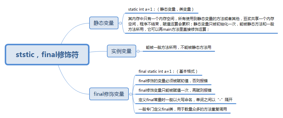 static，final修饰变量