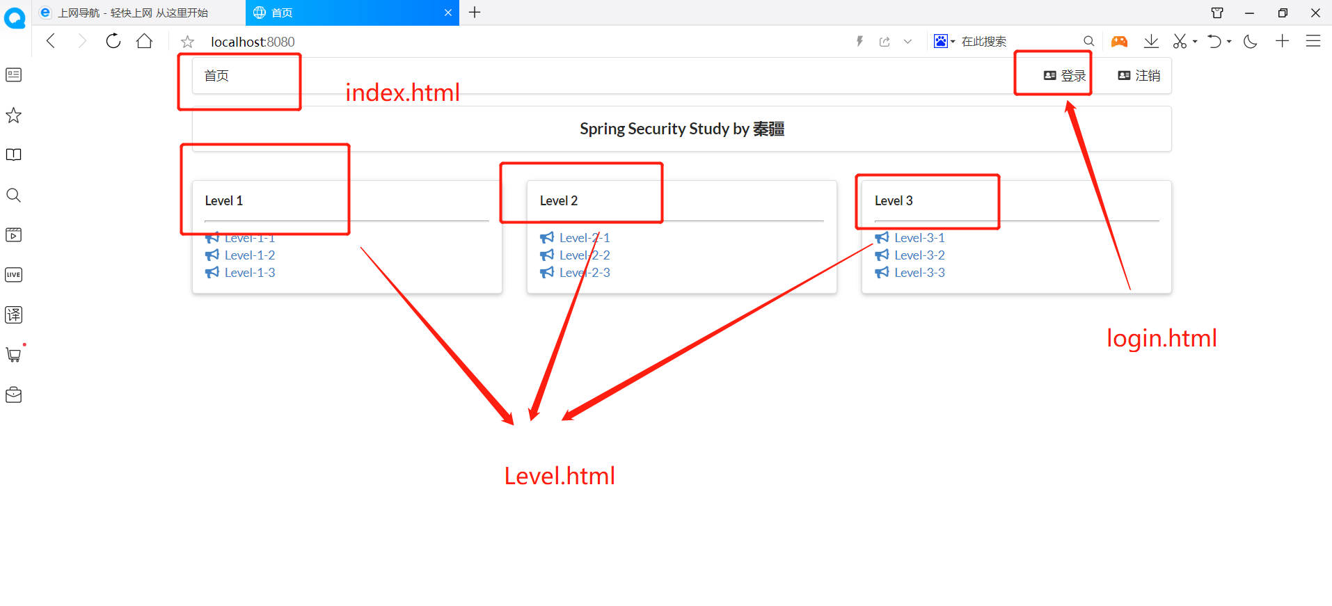 Spring全家桶之SpringSecurity安全框架weixin44130574的博客-