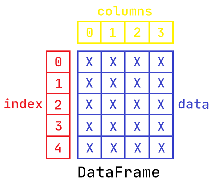 Python数据分析三剑客之Pandas（一）：认识Pandas及其Series、DataFrame对象TRHX&#039;SBLOG-