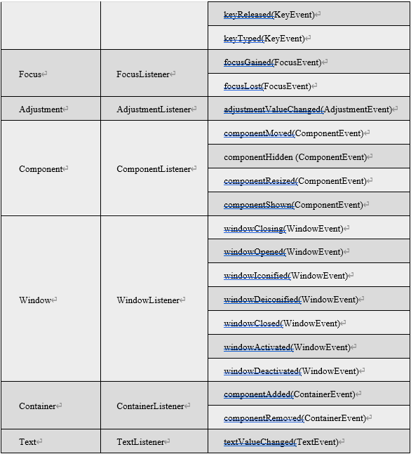 《Kotlin从小白到大牛》第24章：Kotlin与Java Swing图形用户界面编程_kotlin swing-CSDN博客