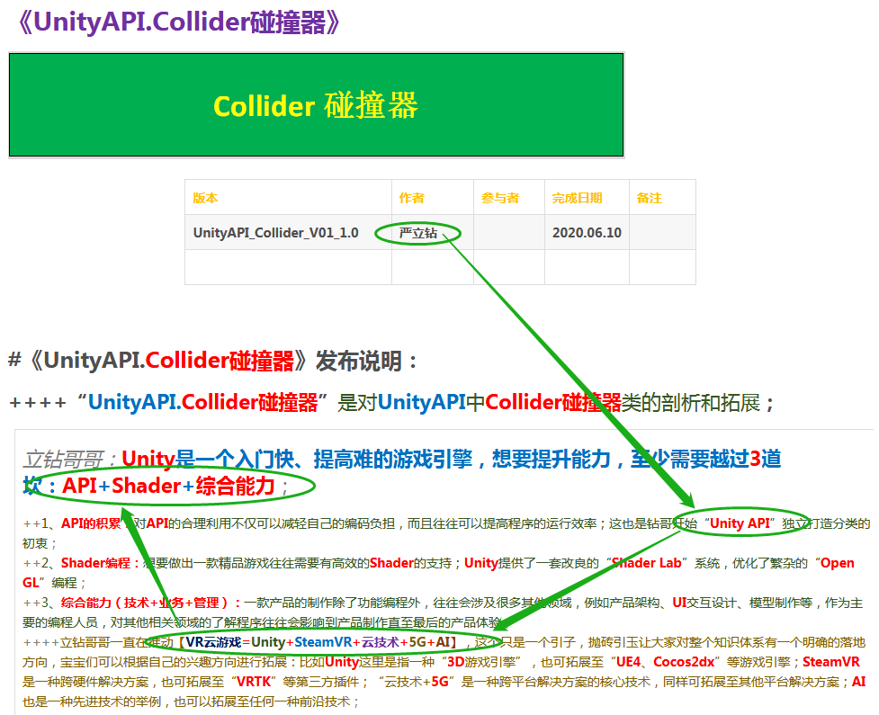 《UnityAPI.Collider碰撞器》（Yanlz+Unity+SteamVR+云技术+5G+AI+VR云游戏+Collider+isTrigger+Raycast+立钻哥哥++OK++）VRunSoftYanlz的博客-