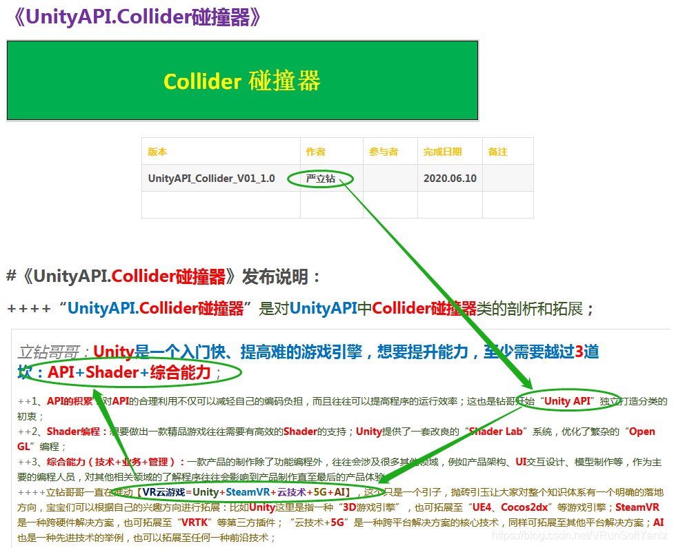 《UnityAPI.Collider碰撞器》(Yanlz+Unity+SteamVR+云技术+5G+AI+VR云游戏+Collider+isTrigger+Raycast+立钻哥哥++OK++)VRunSoftYanlz的博客-