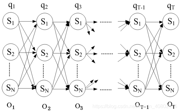 【机器学习】隐马尔可夫模型(HMM)MakeAI,NotWar-
