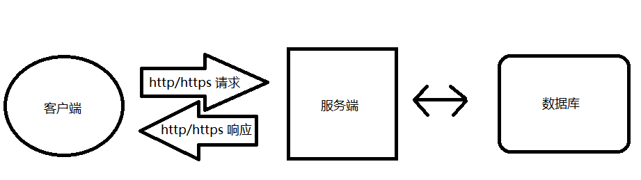 MySQL的学习入门一Counter的博客-