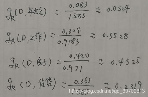 【机器学习(四)】决策树、ID3算法、C4.5算法、CART算法:原理,案例和代码qq39709813的博客-