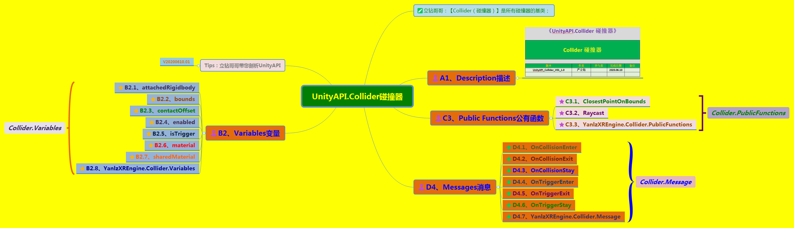 《UnityAPI.Collider碰撞器》（Yanlz+Unity+SteamVR+云技术+5G+AI+VR云游戏+Collider+isTrigger+Raycast+立钻哥哥++OK++）VRunSoftYanlz的博客-