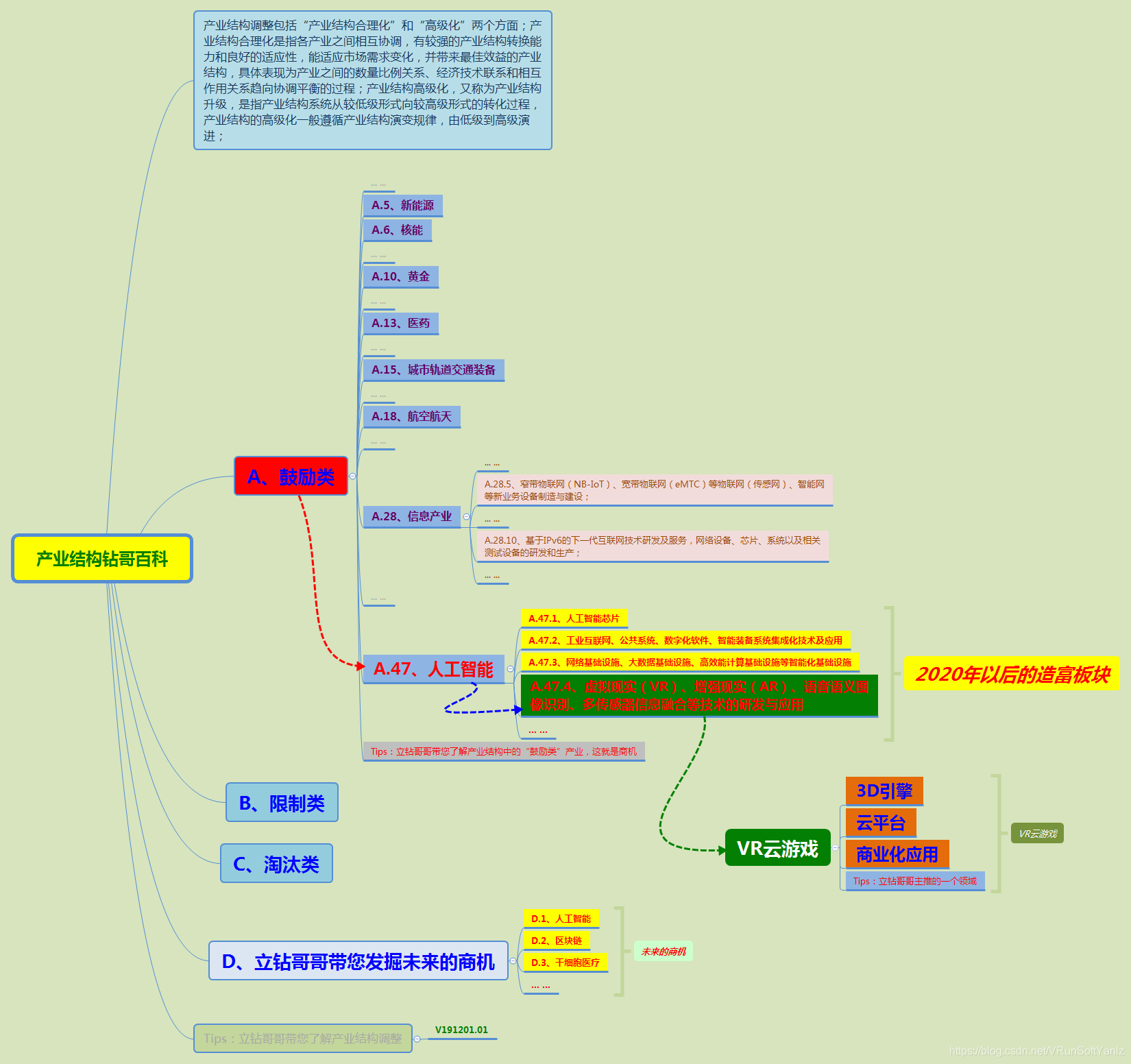 《UnityAPI.Collider碰撞器》(Yanlz+Unity+SteamVR+云技术+5G+AI+VR云游戏+Collider+isTrigger+Raycast+立钻哥哥++OK++)VRunSoftYanlz的博客-