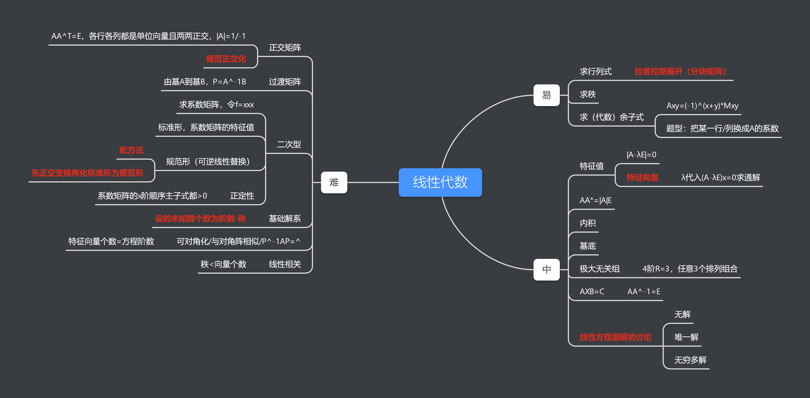 线性代数期末速成 Wusthandy的博客 Csdn博客