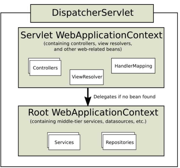 Java配置SpringMVCqq36665310的博客-