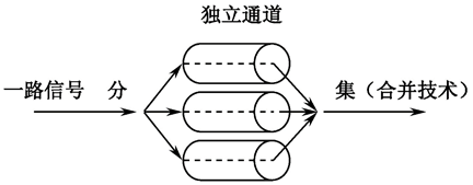 浅谈MIMO技术Sandra的博客-