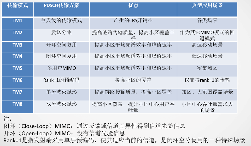 浅谈MIMO技术Sandra的博客-