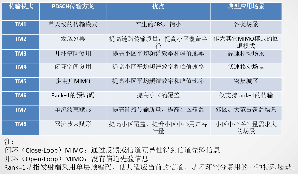 浅谈MIMO技术Sandra的博客-