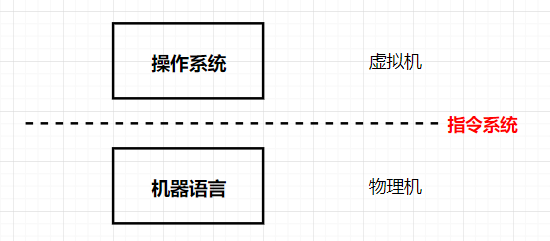 计算机组织结构随笔【2】晋图的ImapBox基地-