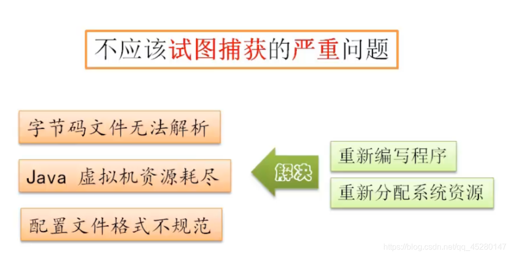 Java异常简介------ExceptionAndErr等qq45280147的博客-
