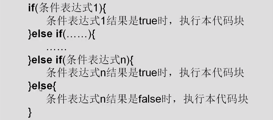 Java if判断语句的用法（一）_javaif语句的用法例子-CSDN博客