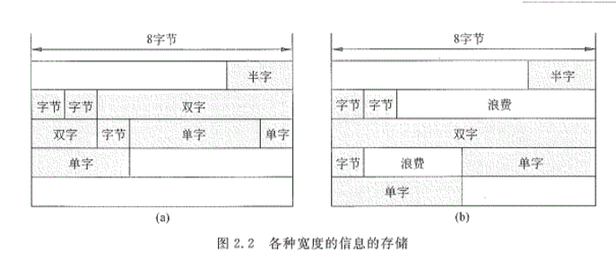 计算机组织结构随笔【2】晋图的ImapBox基地-