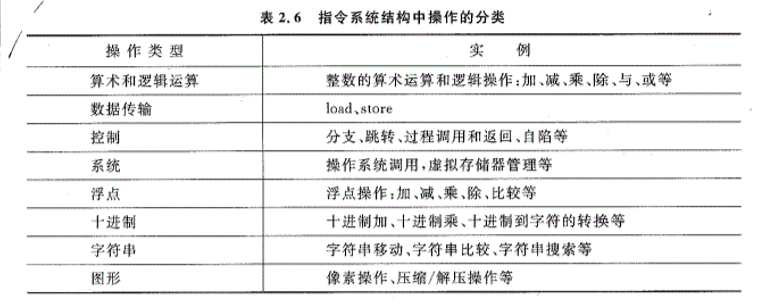 计算机组织结构随笔【2】晋图的ImapBox基地-