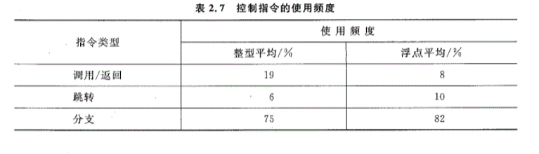 计算机组织结构随笔【2】晋图的ImapBox基地-