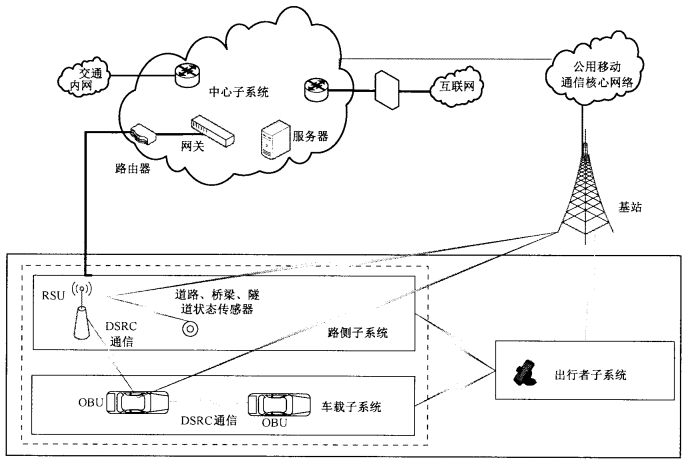 5.1 专用短程通信