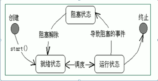 多线程学习，看这一篇就够了长勺-