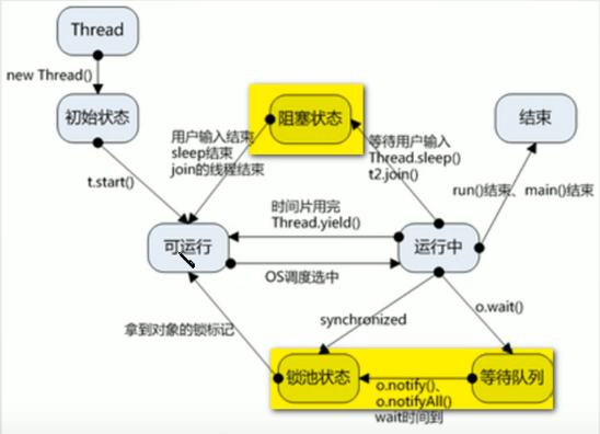 多线程学习，看这一篇就够了长勺-