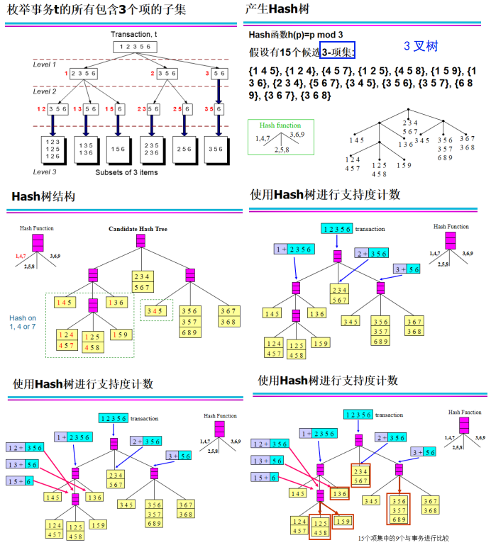 数据挖掘原理与算法，数据挖掘原理与算法第四版电子书