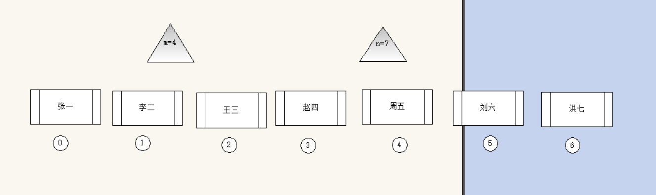 孩子们的游戏（python）slove3366的博客-