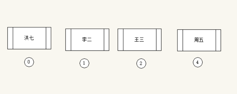 孩子们的游戏（python）slove3366的博客-