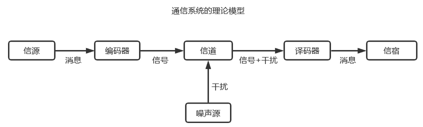 绪论——信息理论学与量子信息学