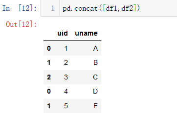 【日常】PySpark坑位盘点之——令人窒息的“循环连接BUG”，“正则替换BUG”与“DataFrame拼接BUG”囚生CYのParadise-