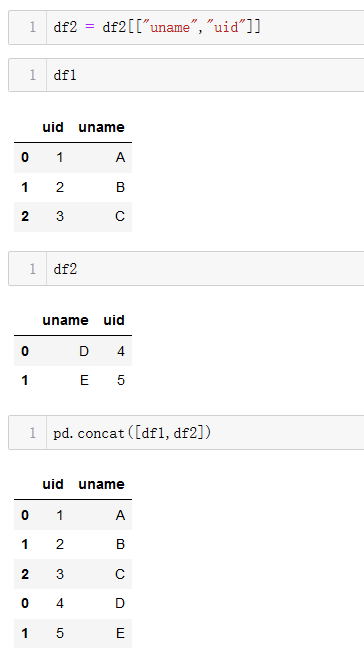 【日常】PySpark坑位盘点之——令人窒息的“循环连接BUG”,“正则替换BUG”与“DataFrame拼接BUG”囚生CYのParadise-