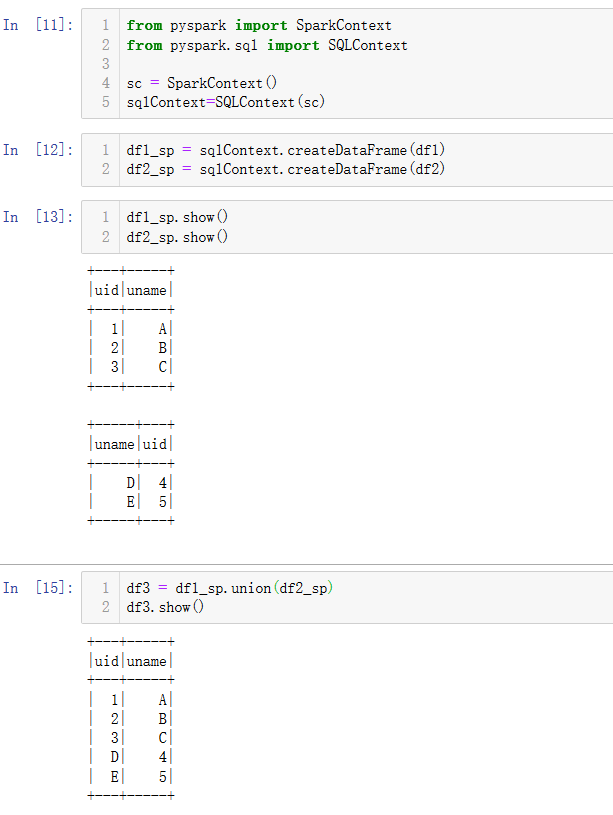 【日常】PySpark坑位盘点之——令人窒息的“循环连接BUG”,“正则替换BUG”与“DataFrame拼接BUG”囚生CYのParadise-