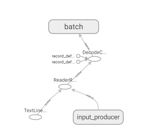 [tensorflow] - csv文件读取