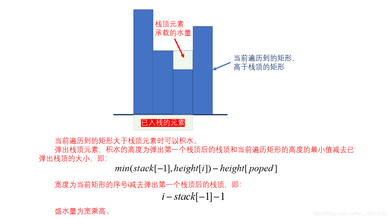 单调栈